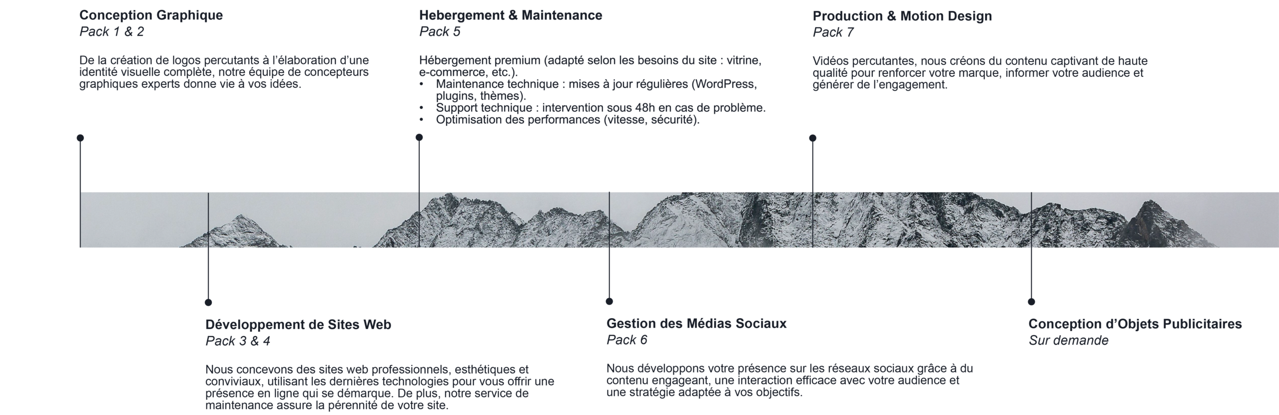 Vision R Society — l'excellence au service de votre marque
